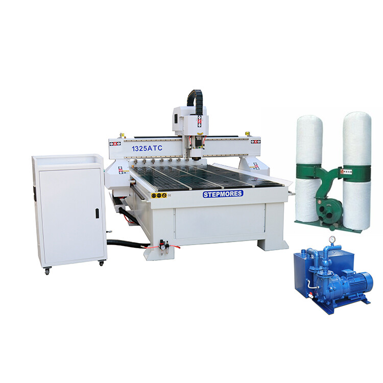 Economic version ATC