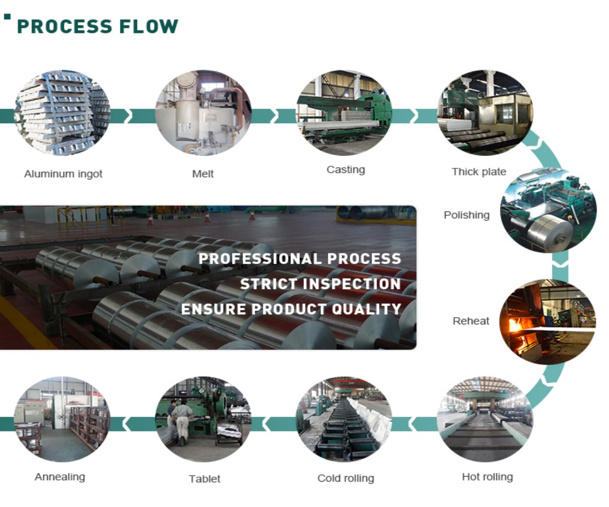product process