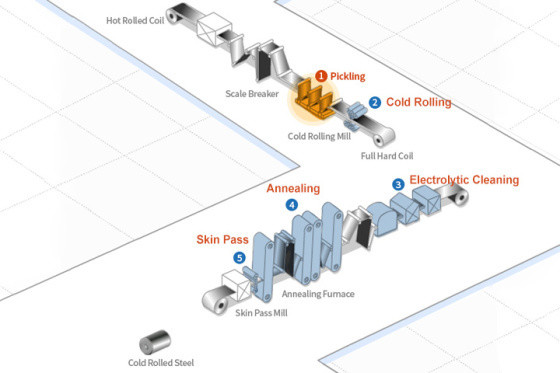 Cold Rolled Steel.jpg Cold Rolled Steel.jpg