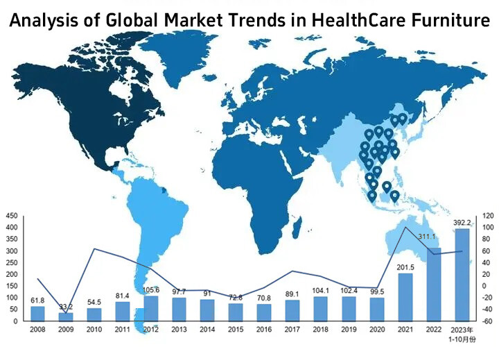 Global Development Trends in Medical Furniture Global Development Trends in Medical Furniture