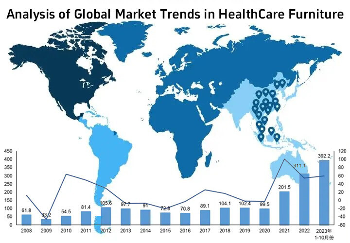 Analysis of Global Market Trends in HealthCare Furniture