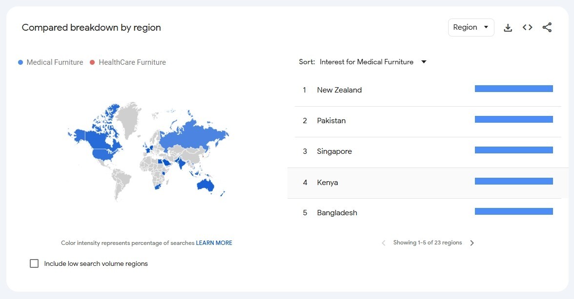 HealthCare Furniture Trends