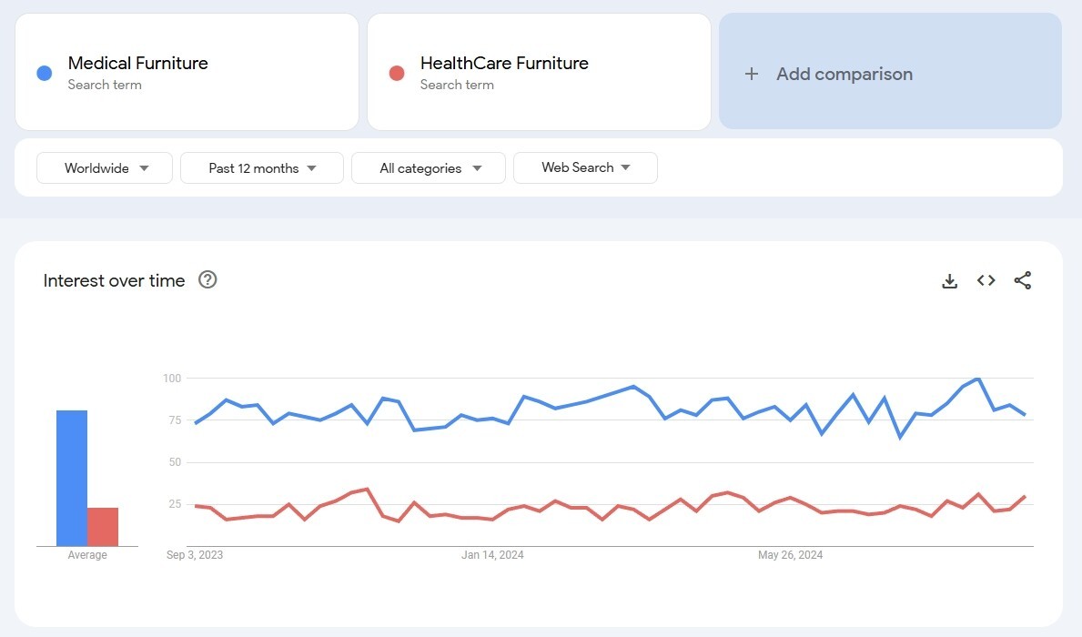 Medical Furniture Trends Medical Furniture Trends