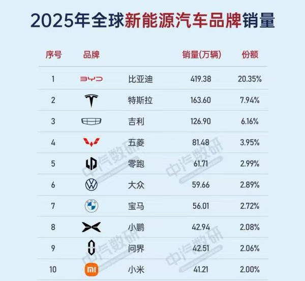 Some trends regarding the development of new energy vehicles worldwide Some trends regarding the development of new energy vehicles worldwide