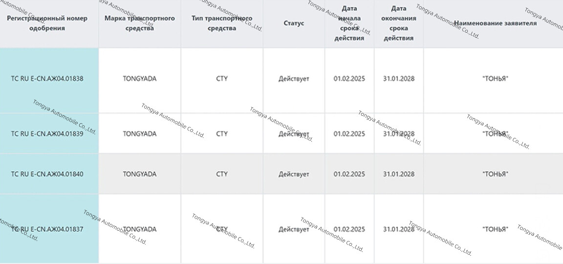 Tongya Automobile Co. obtient le certificat OTTC et entre sur le marché russe