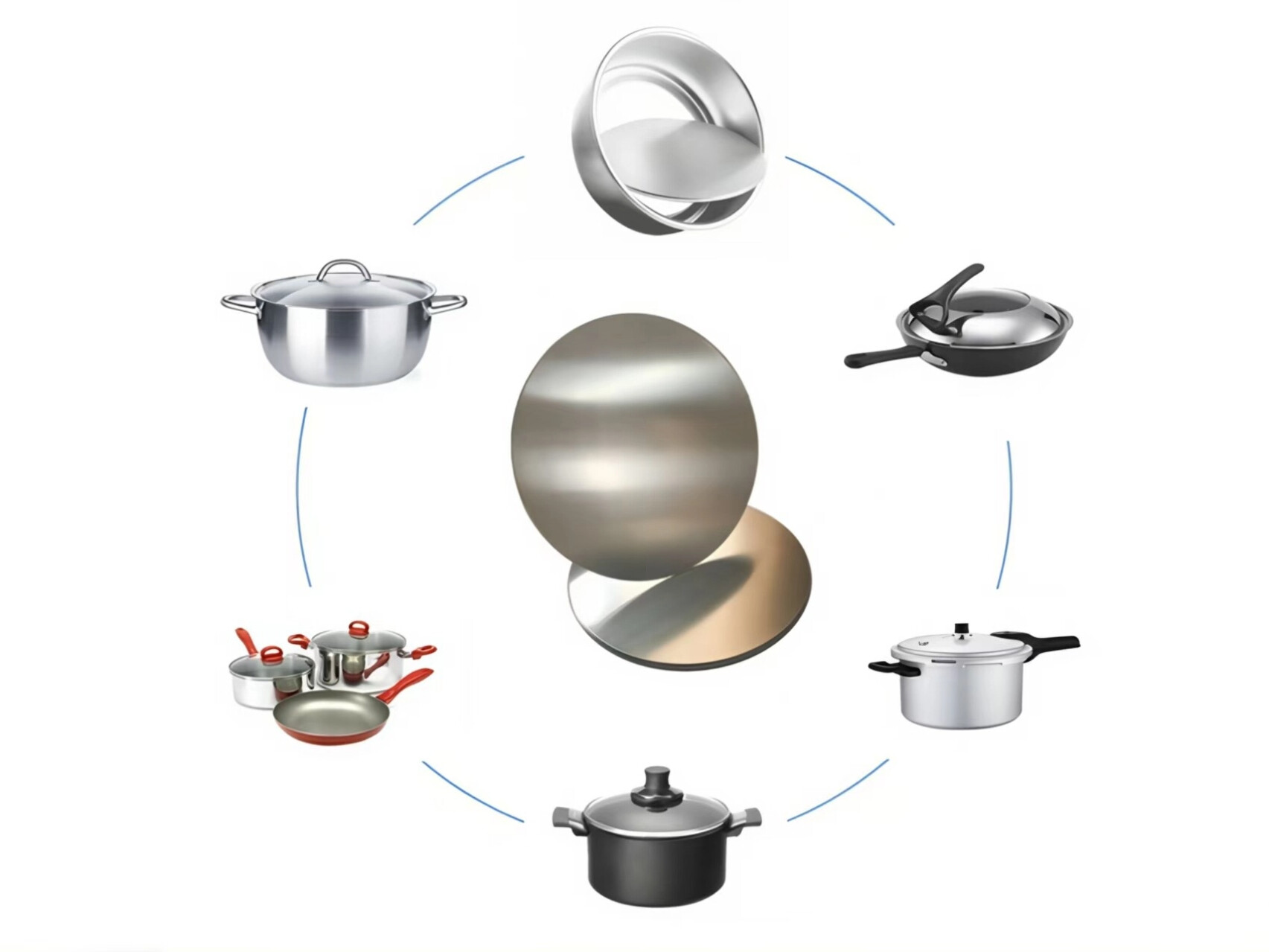 How to Choose the Right Disc Aluminium for Industrial Use