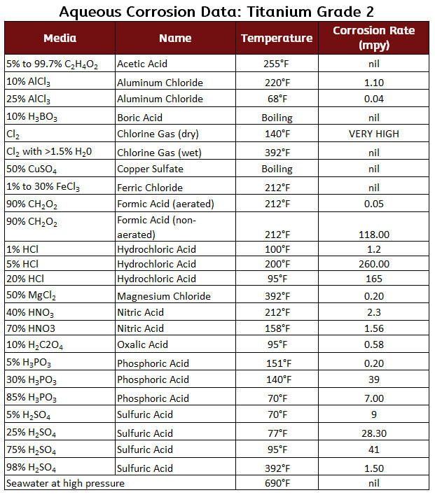 corrosion chart corrosion chart