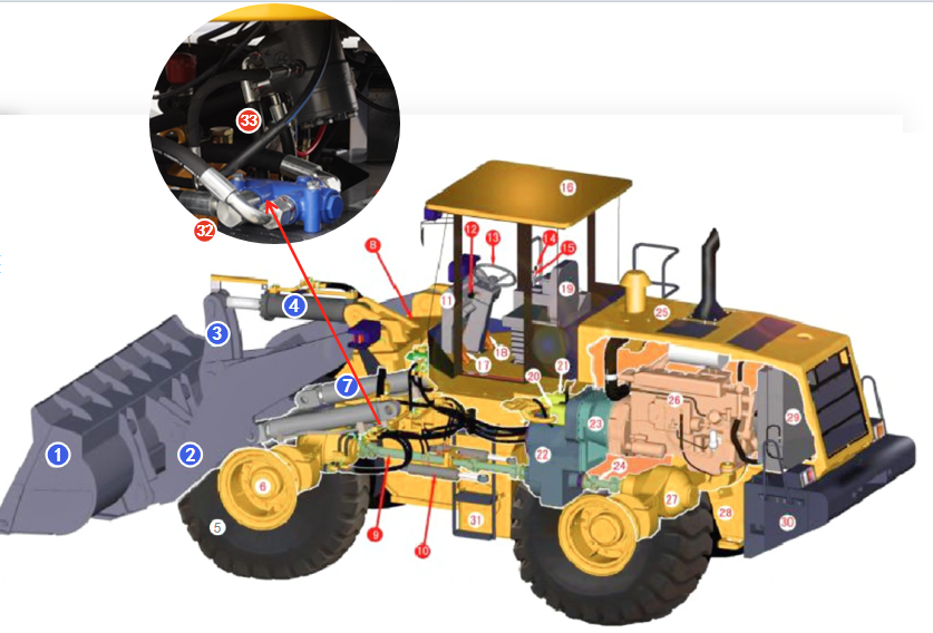 Basic structure of loaders-Structural components of the loader