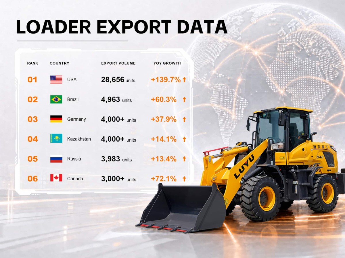 Loader Exports