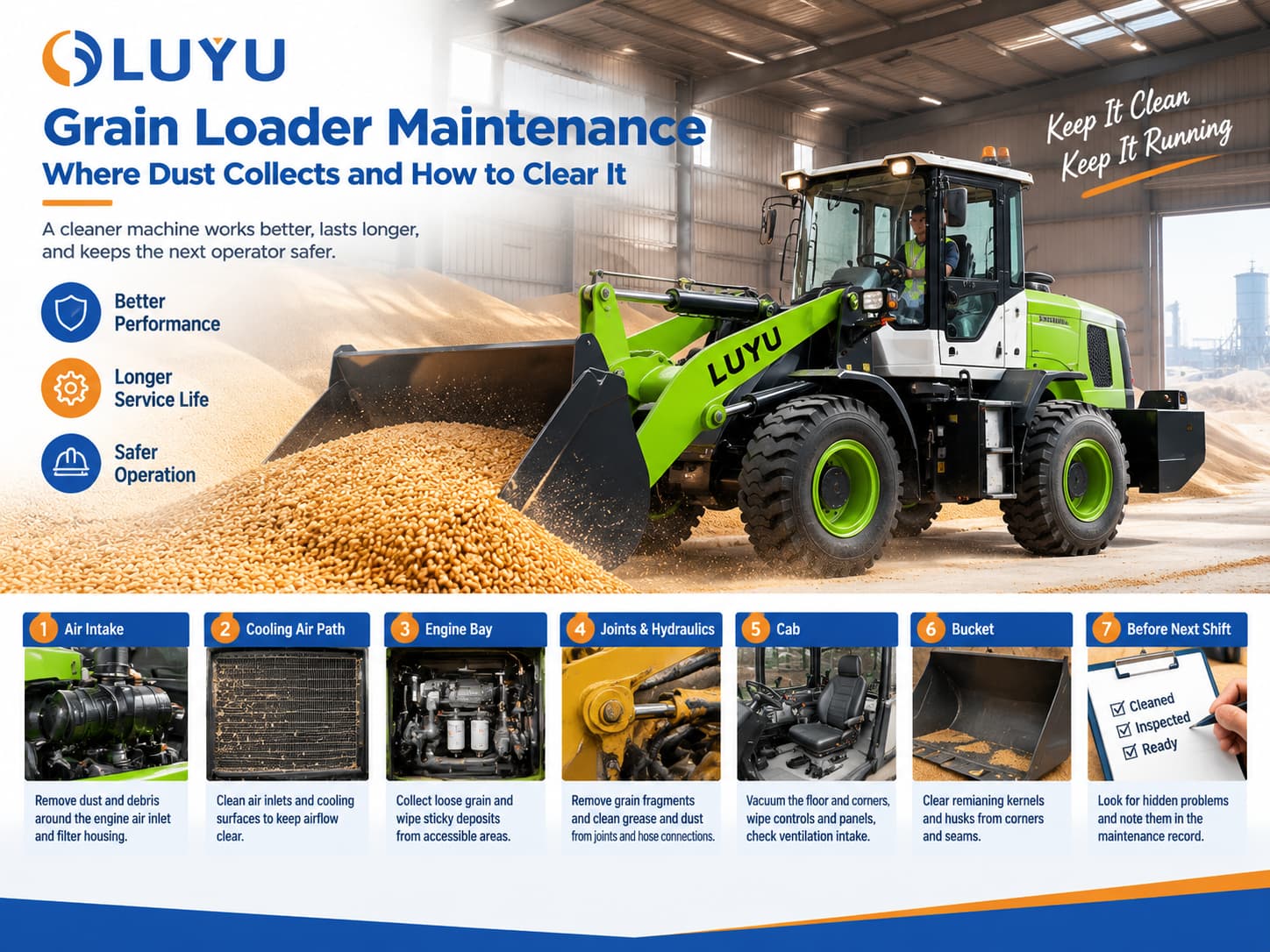 Grain Loader Maintenance: Where Dust Collects and How to Clear It Grain Loader Maintenance: Where Dust Collects and How to Clear It