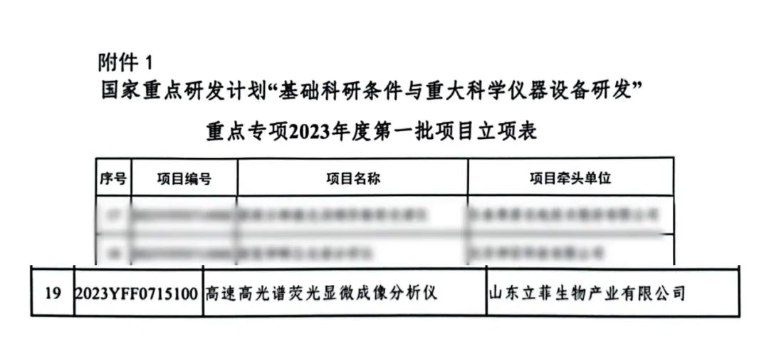 Good news! The project led by Lifetech has been approved as a national key research and development plan by the Ministry of Science and Technology