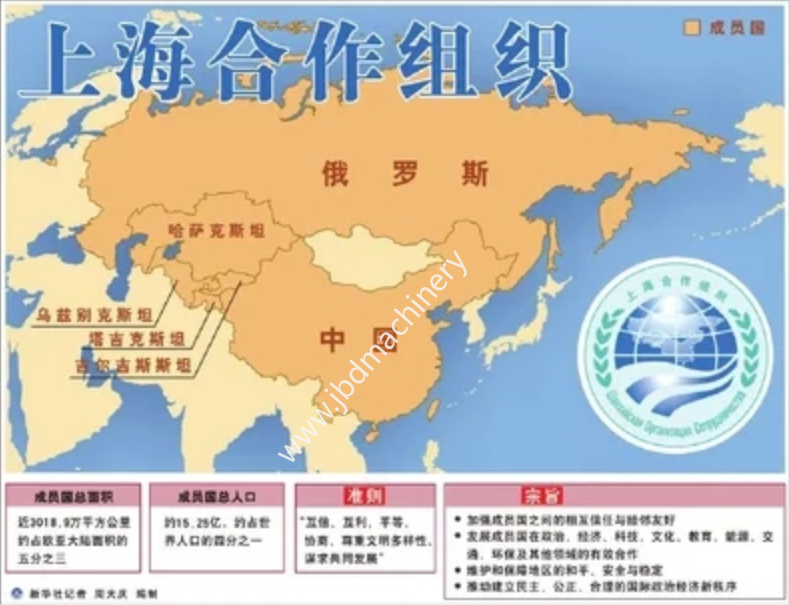 Big news! Jiaozhou builds the country's first SCO local economic and trade cooperation demonstration zone