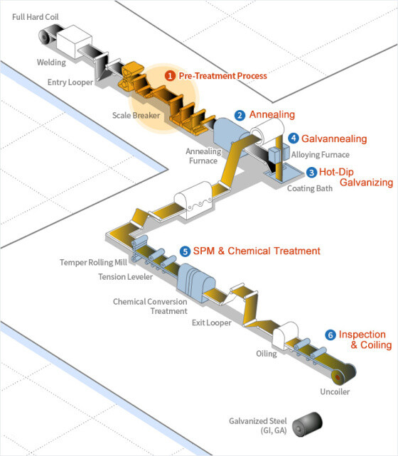 Aço galvanizado Aço galvanizado