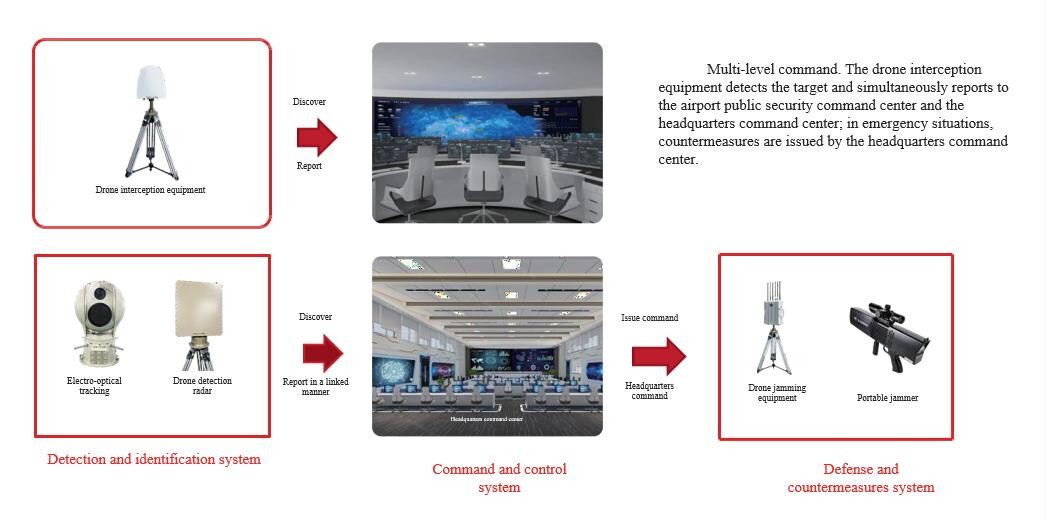 Airport low-altitude.jpg