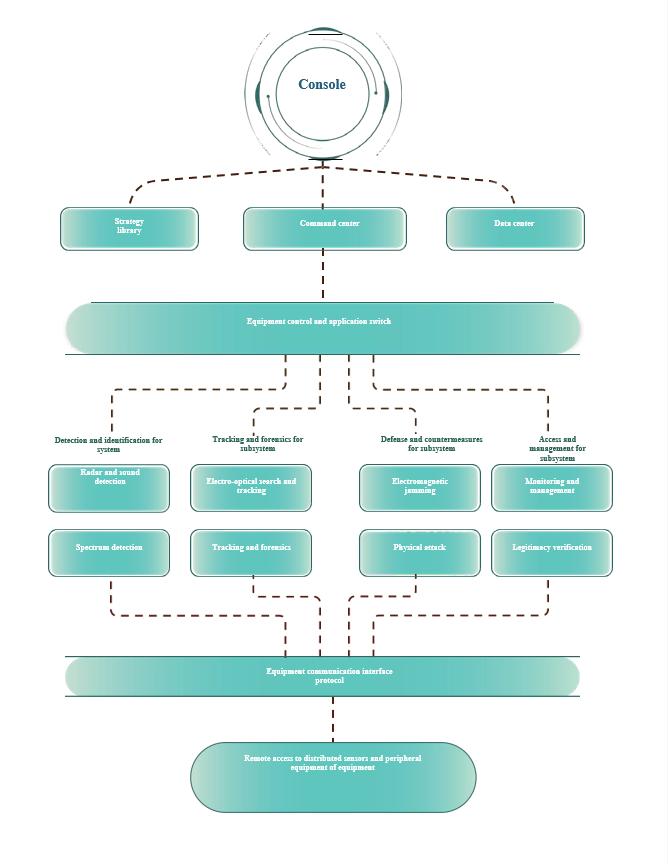 Command and control platform.jpg