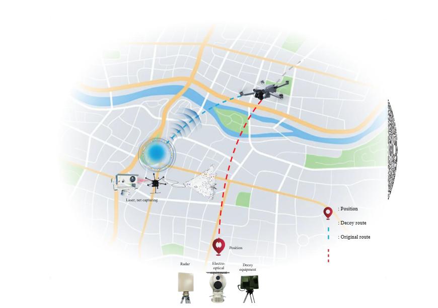 Drone targeted decoy1.jpg