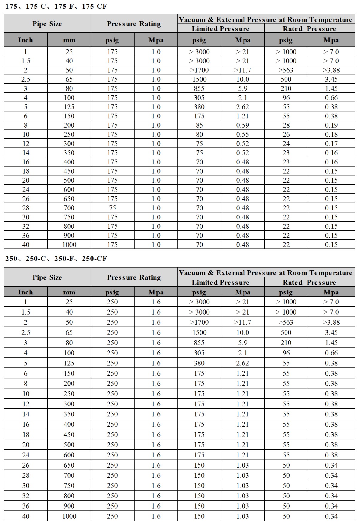 Certificated GRE Pipe for Marine & Shipbuilding Piping System.png Certificated GRE Pipe for Marine & Shipbuilding Piping System.png
