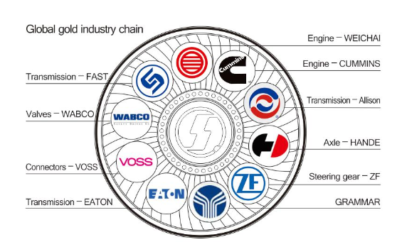 INTERNATIONAL SUPPLY SYSTEM.png