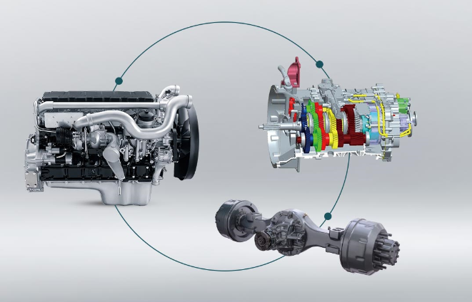 Gold industry chain Gold industry chain1.png