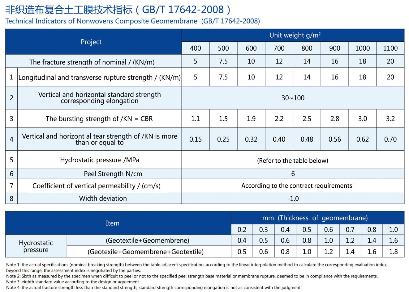 Short Fiber Composite Geomembrane