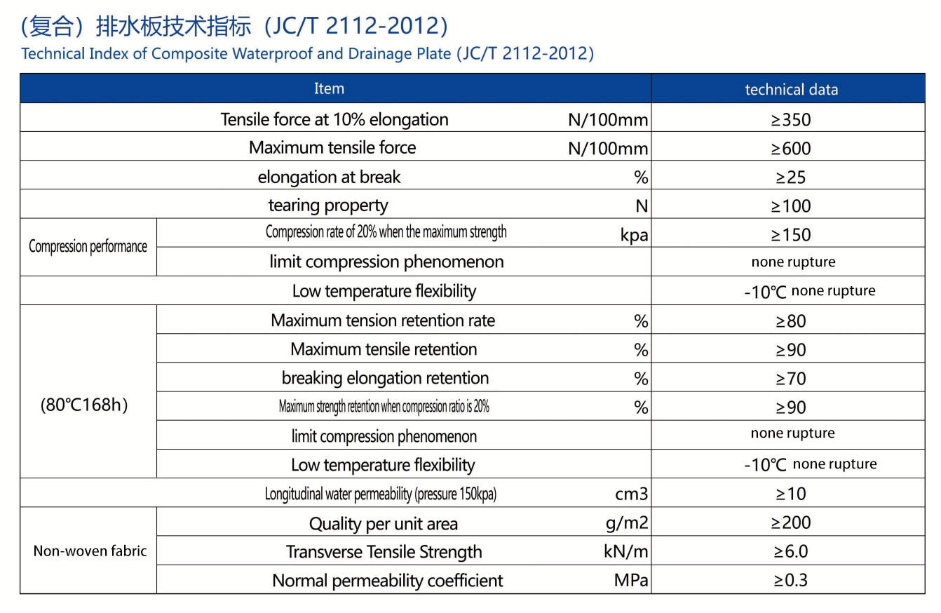 Long-Filament Composite Drainage Board