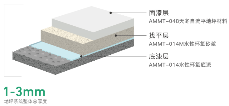 AMMT-048 Polyaspartic Floor Coating