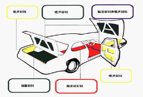 AMMT-WB200 Hydrophilic Polymer Damping Coating Material With Wide Temperature Region 