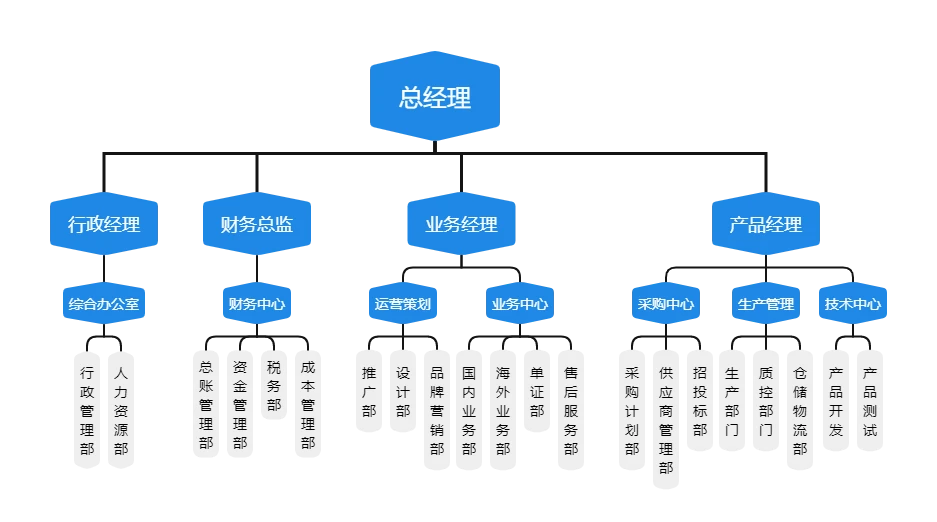 总经理-总经理.png