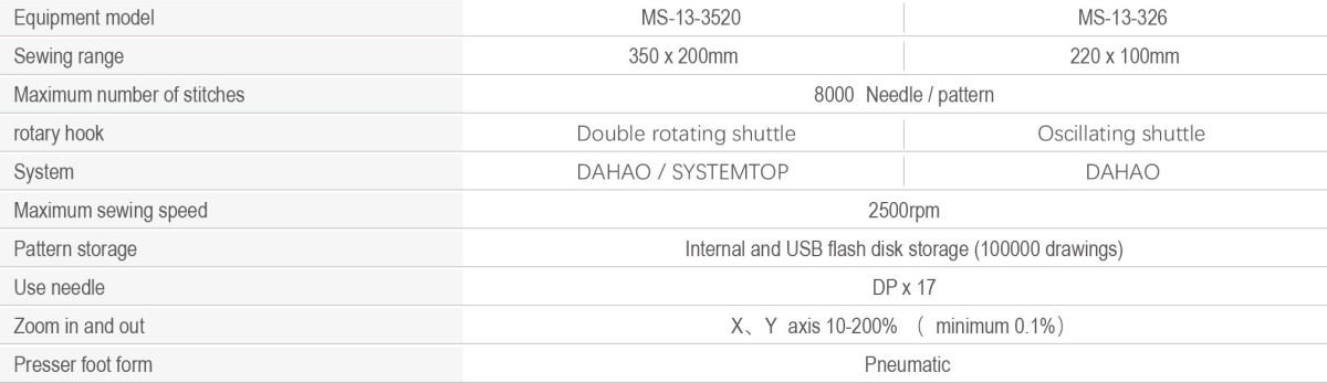 MS-13 数控电脑定商标机 技术参数.jpg