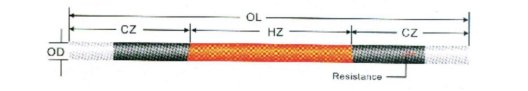 Do Silicon Carbide Heating Elements Require Voltage Regulators? Do Silicon Carbide Heating Elements Require Voltage Regulators?