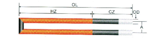 What is Silicon Carbide (SiC)? Its Uses and Manufacturing Methods