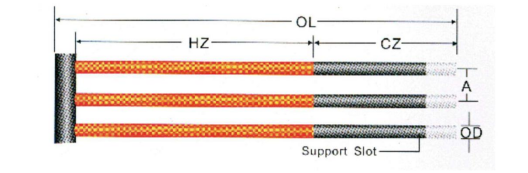 What Size Silicon Carbide Heating Element Do I Need for My Furnace? What Size Silicon Carbide Heating Element Do I Need for My Furnace?