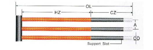 What Size Silicon Carbide Heating Element Do I Need for My Furnace? What Size Silicon Carbide Heating Element Do I Need for My Furnace?