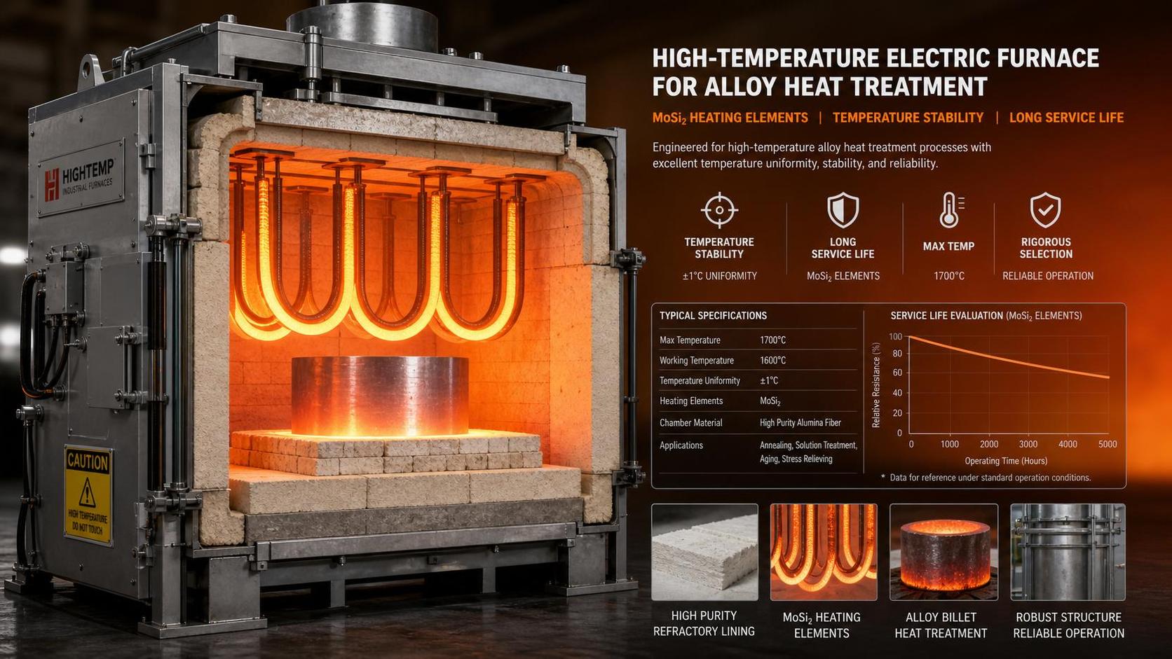 MoSi2 Heater Selection: Temperature Range, Lifespan, and Common Mistakes MoSi2 Heater Selection: Temperature Range, Lifespan, and Common Mistakes