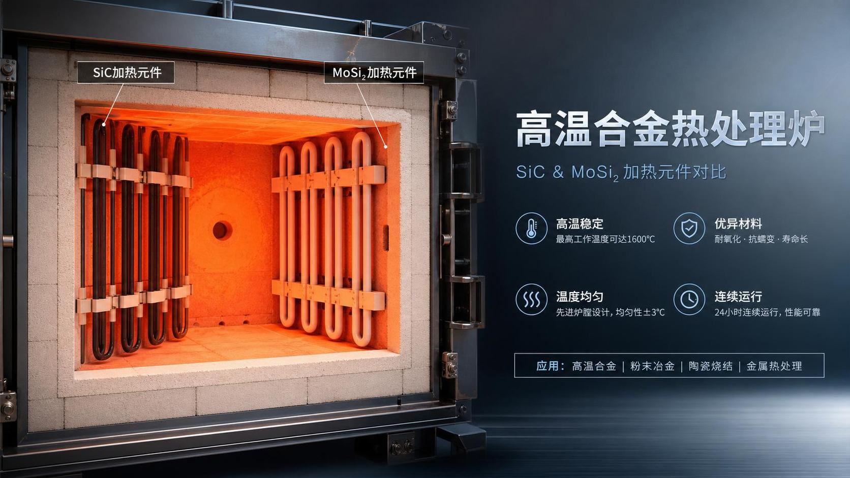 SiC Heating Element vs MoSi2: Which Fits High-Temperature Furnaces Better