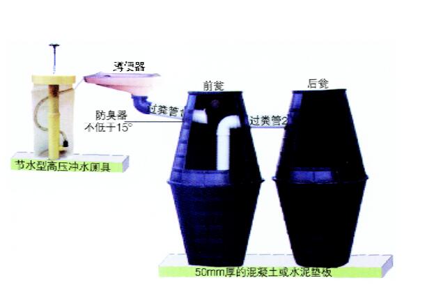 Double Urn Hopper Septic Tank