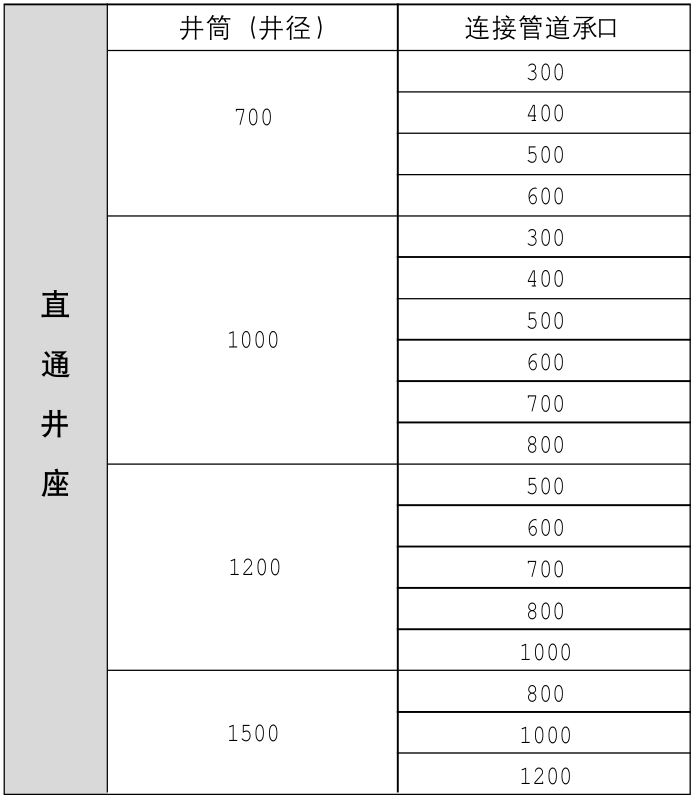 Rainwater Sedimentation Series--Straight-through Well Base