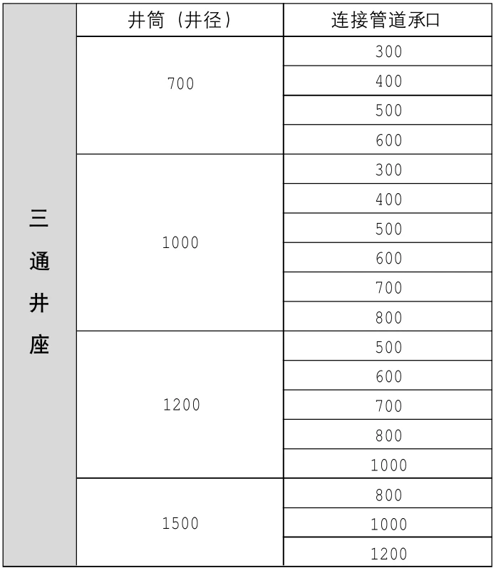 Rainwater sedimentation series--Tee well base
