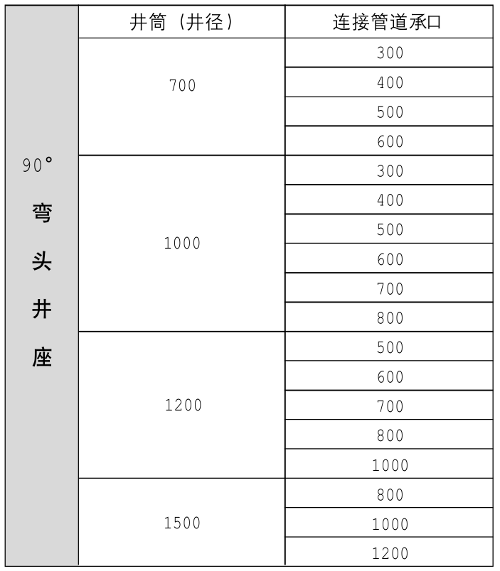 Rainwater sedimentation series--90° elbow well base