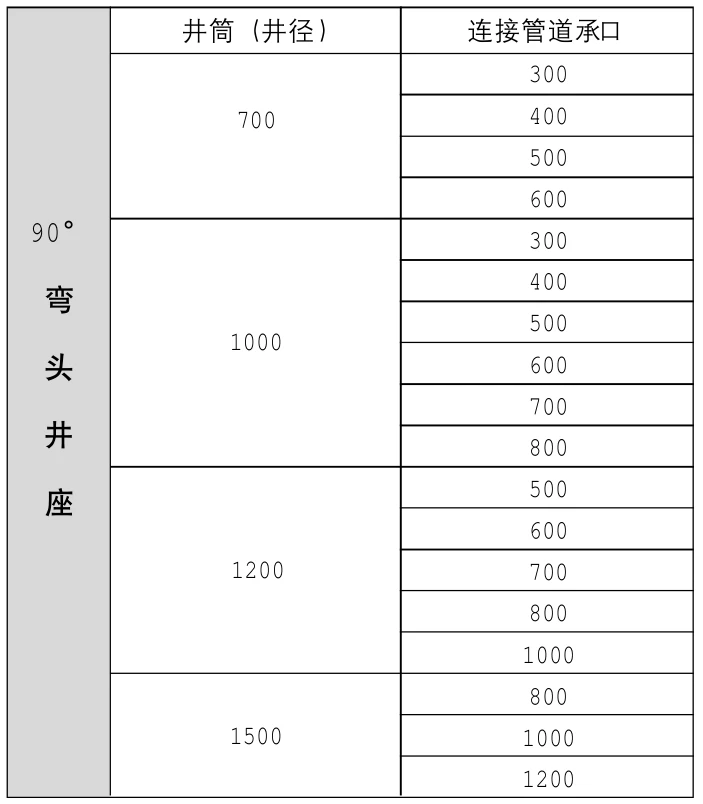Rainwater sedimentation series--90° elbow well base