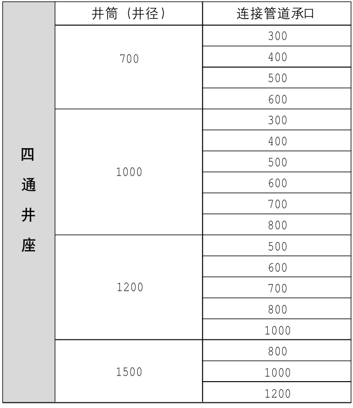 Rainwater Sedimentation Series--Four-way well base