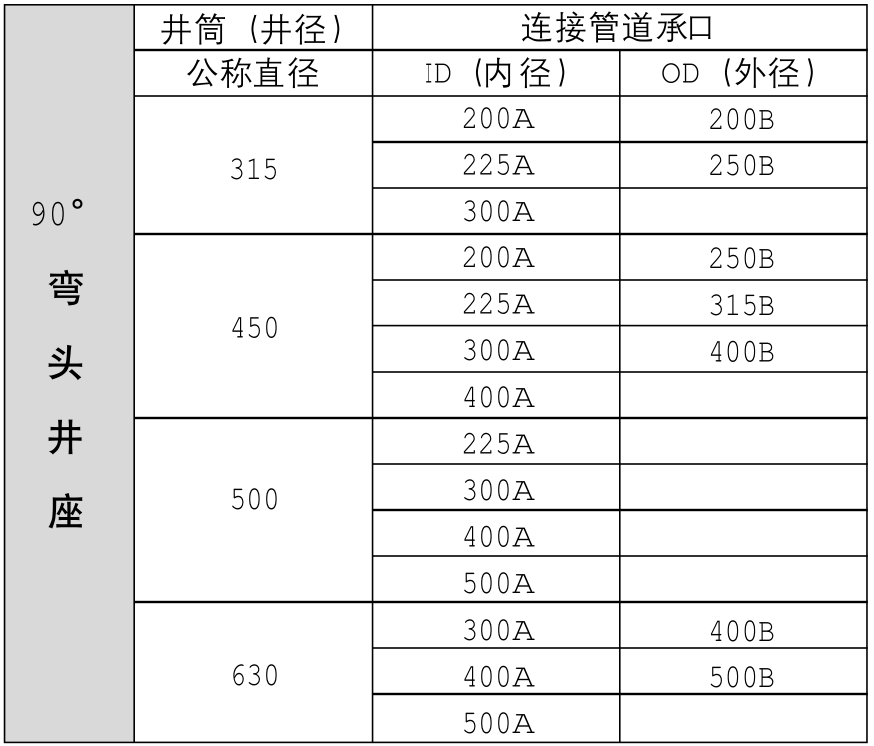 Rainwater sedimentation series--90° elbow well base 2