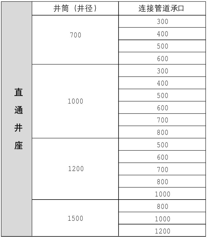 Sewage Runner Series--Thru Well Holder