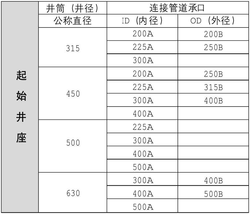 Rainwater Sedimentation Series--Starting Well Seat