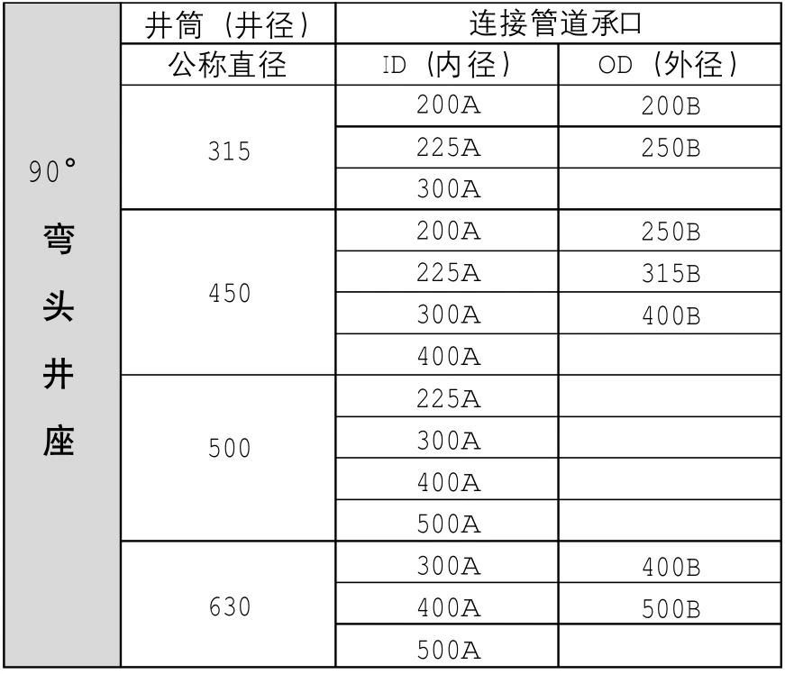 Sewage Runner Series--90° Elbow Well Holder