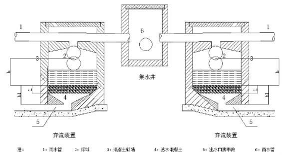 Disposal and filtration systems