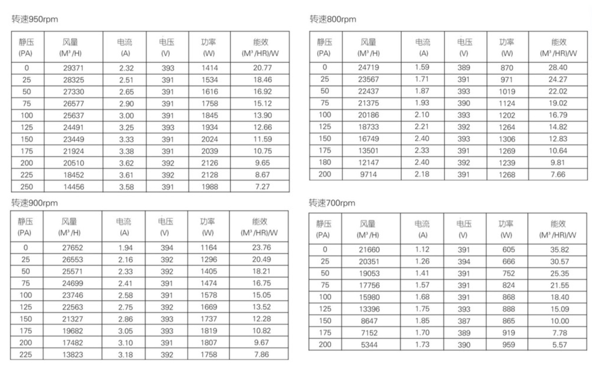 36 inch high pressure fan 36 inch high pressure fan