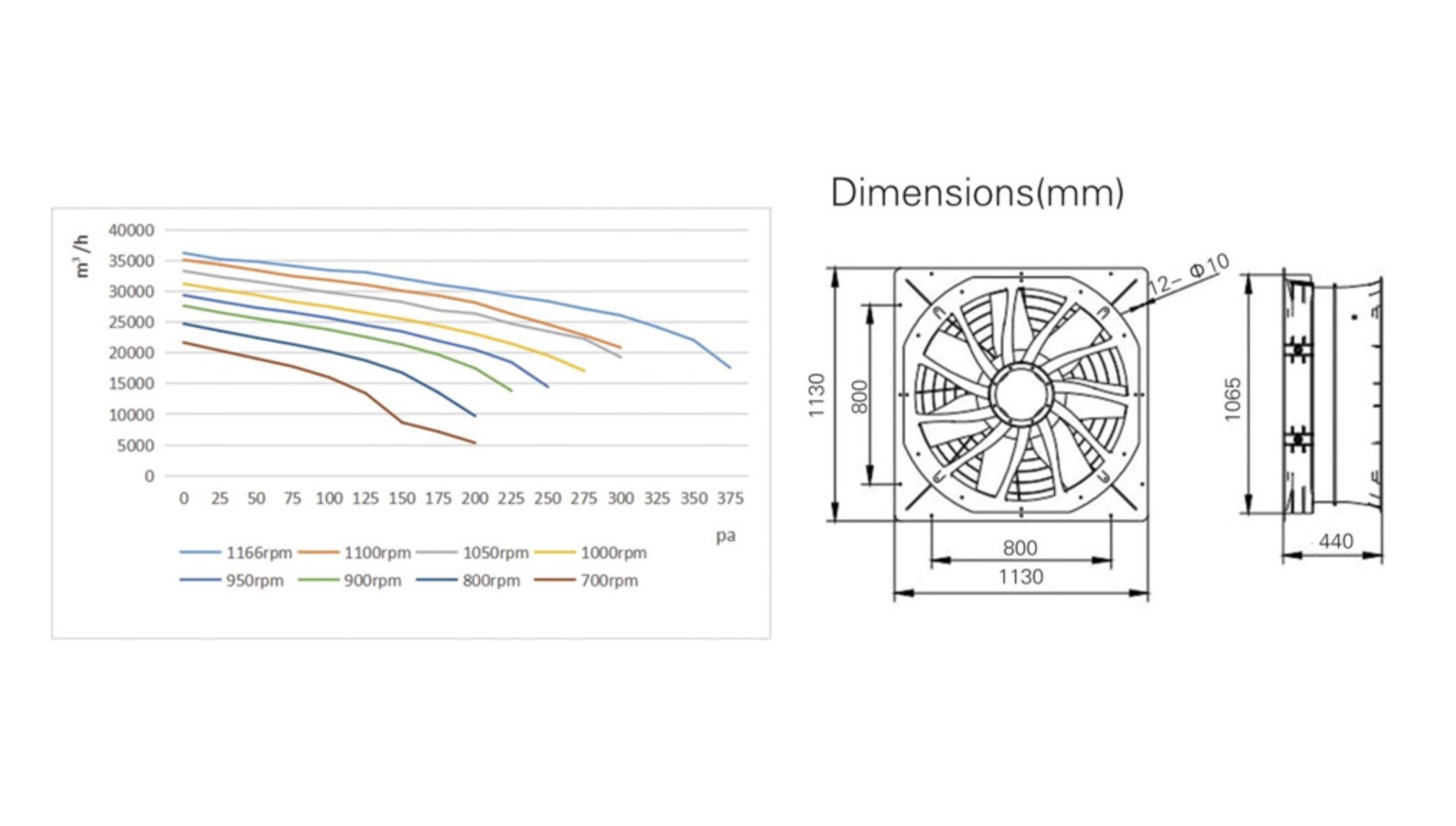 36 inch high pressure fan 36 inch high pressure fan