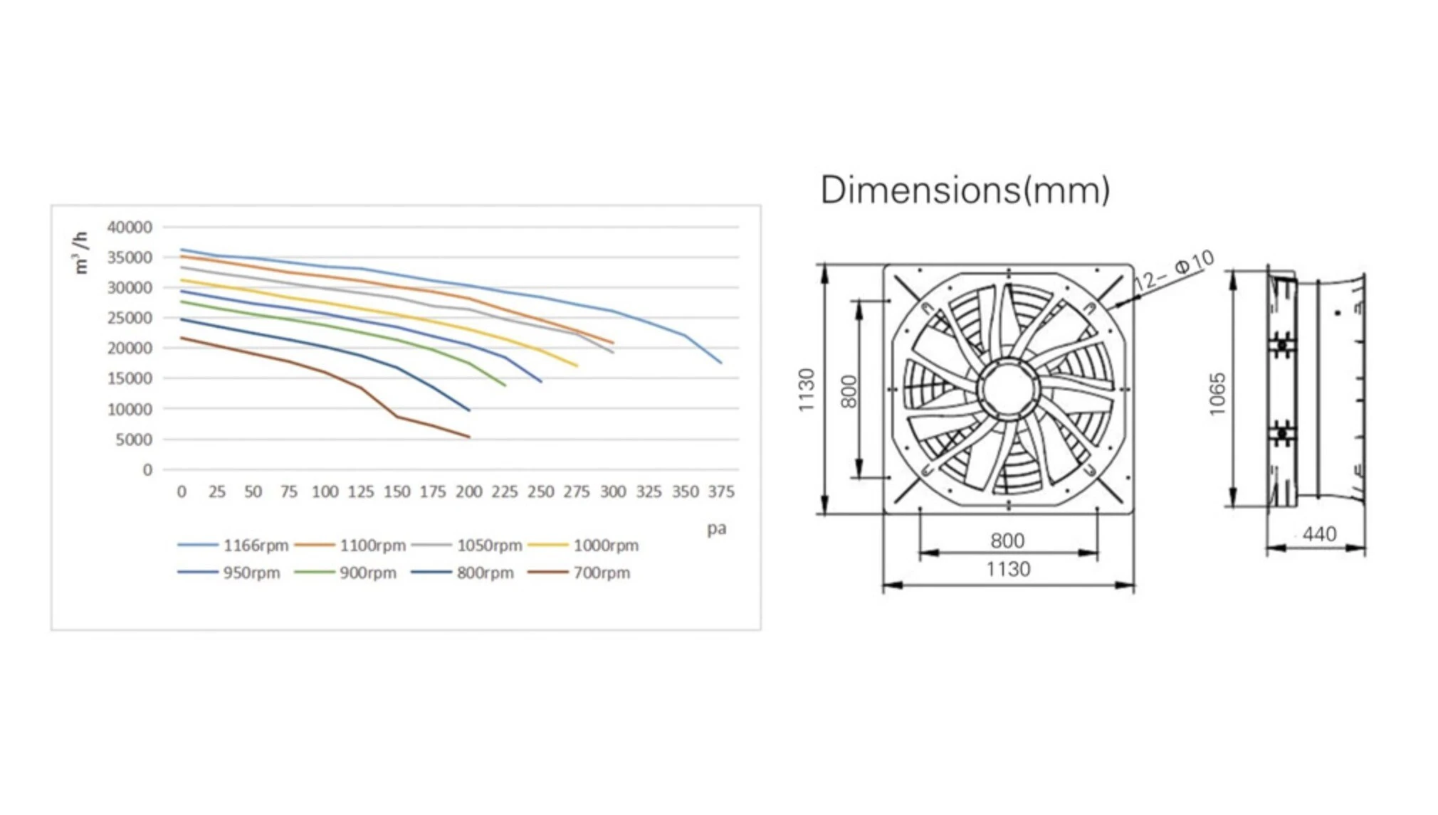36 inch high pressure fan