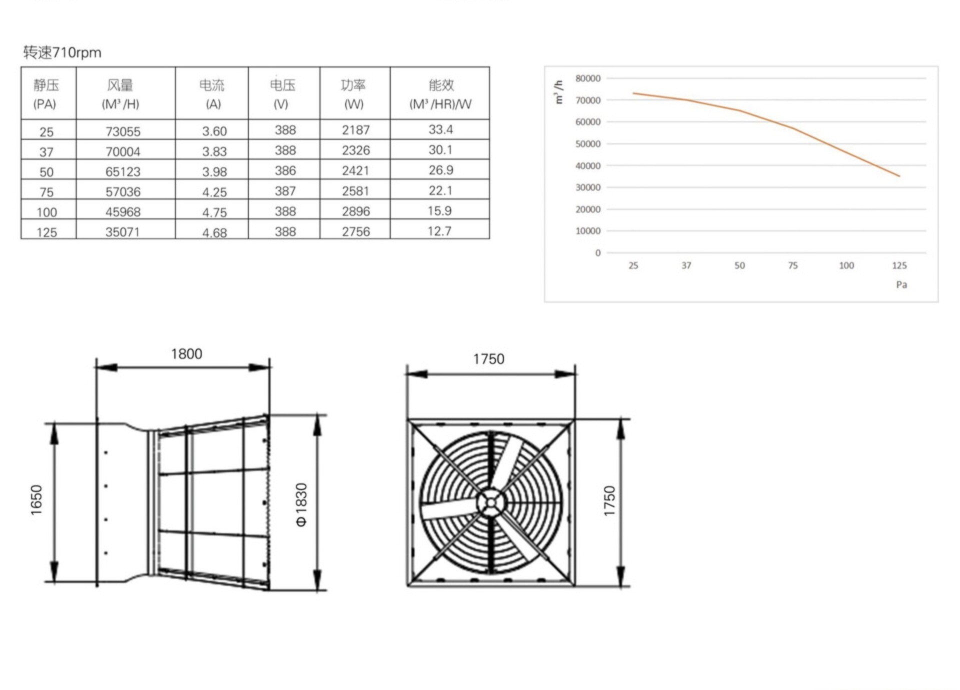 57 inch low pressure fan 57 inch low pressure fan
